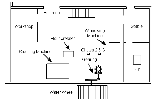 ground floor plan