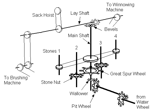 gearing diagram