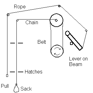 sack hoist diagram
